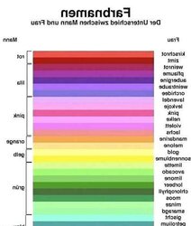 Wundertuete
