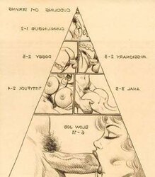 Time examined concepts